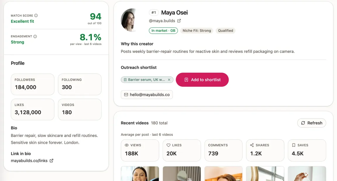 A creator's profile in SocialDuck: a match score of 94 out of 100 marked Excellent fit, 7.4% engagement per view marked Strong, follower and video counts, the reasoning behind the match, and a contact email.