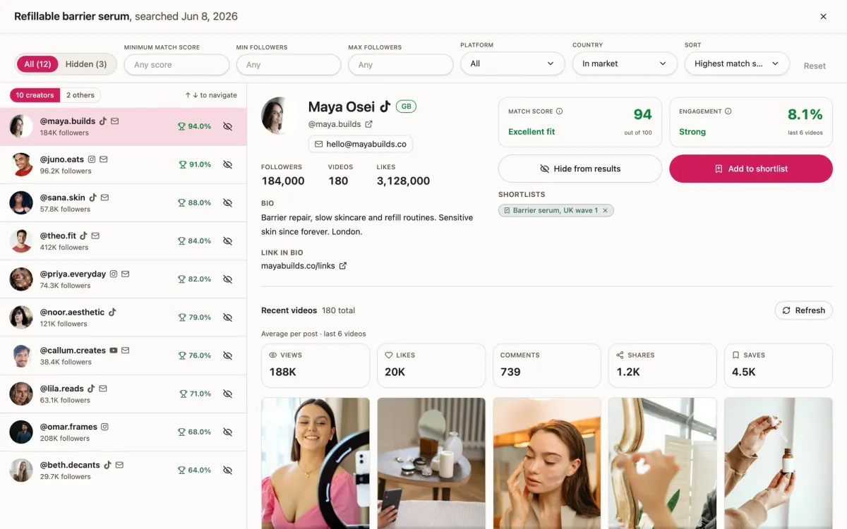 A finished search in SocialDuck: twelve ranked creators down the left, and the top match open on the right with her match score, engagement rate, contact email and recent videos.